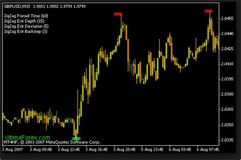 This free forex <strong>indicator</strong> analyzes the price behavior on the chart every second and determines the ideal entry points based on the built-in algorithm, informing. . Nrp zigzag arrow indicator